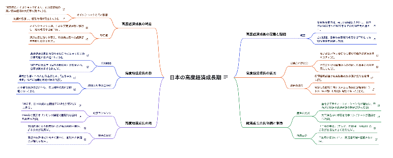 Mapifyで思考を爆速化!Pythonプログラマー兼AIスタートアップ役員が徹底解説